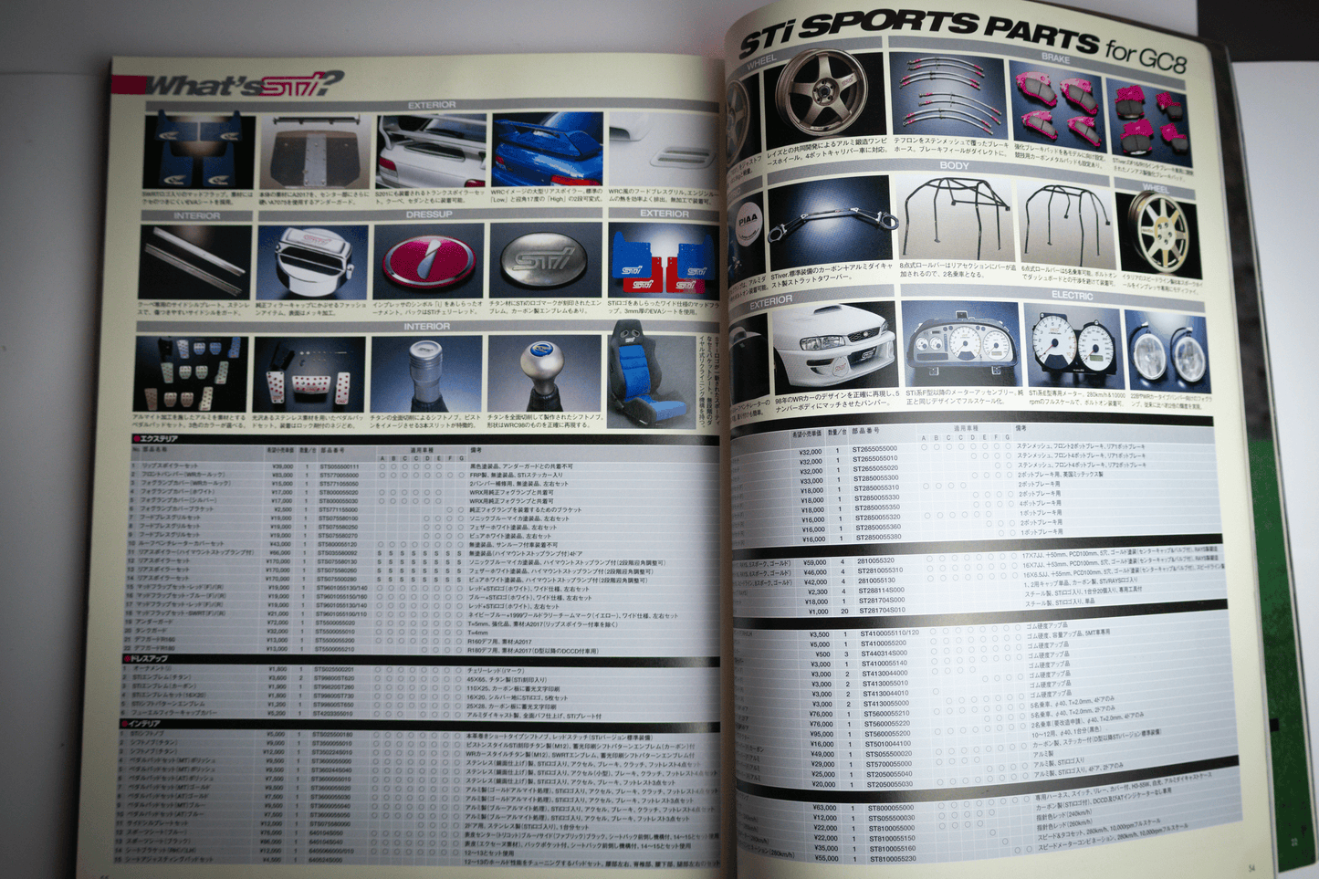 IMPREZA GC8 OWNER'S BIBLE